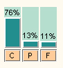 E%-frdelning